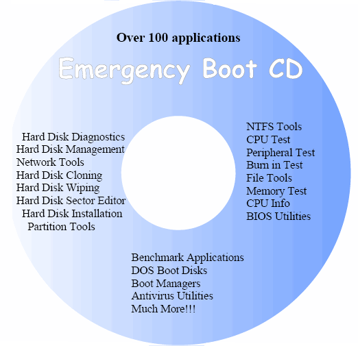 Ultimate Boot CD