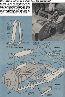 Wood Tools Plans